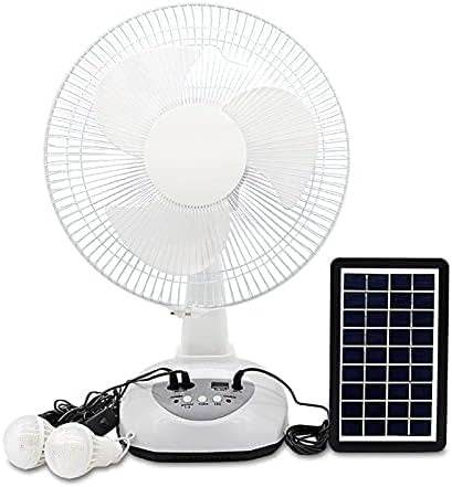 Solar Fan System - DMC Wholesale