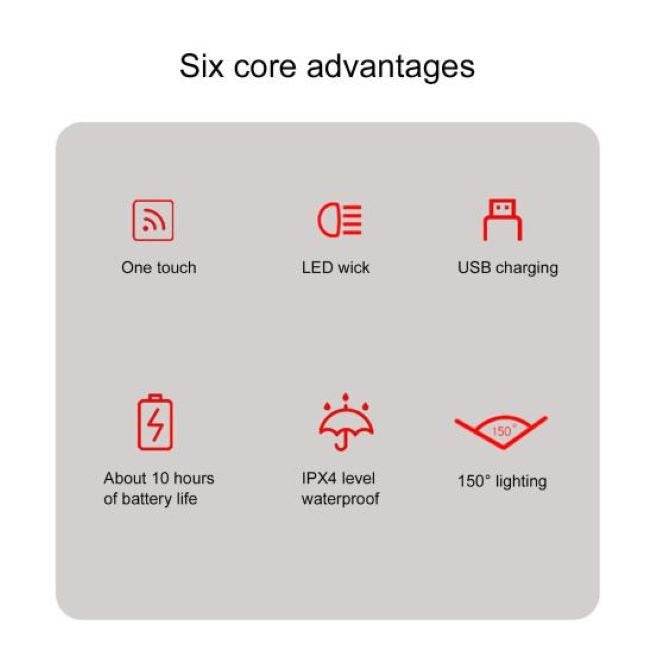 Bicycle Safety Back Light - DMC Wholesale